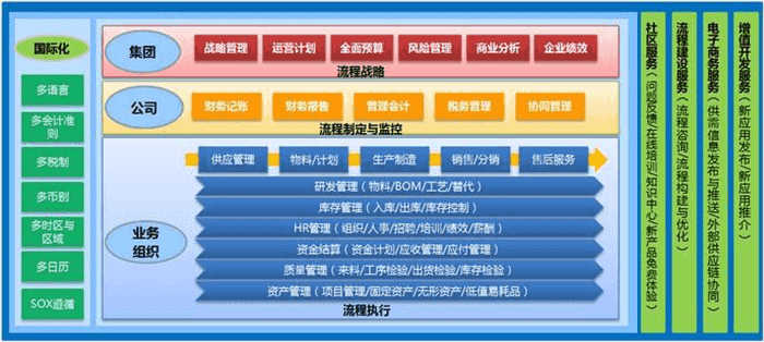 金蝶K3生产管理系统架构