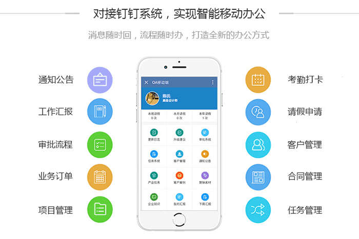 钉钉与金蝶对接方式有哪些？如何对接？