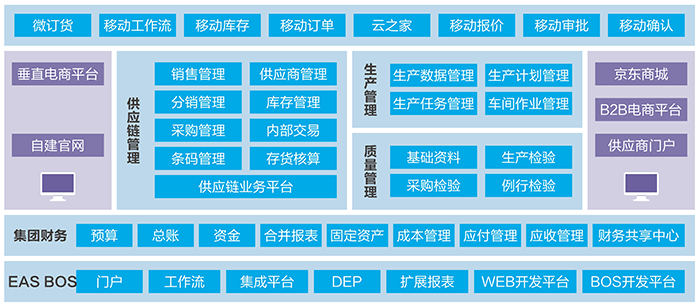 金蝶医院财务软件功能？怎么安装下载？