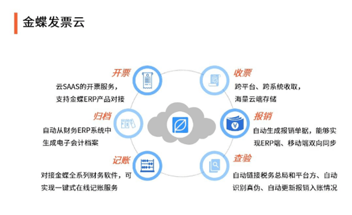 金蝶发票云怎么使用？（金蝶发票管理系统操作流程？）