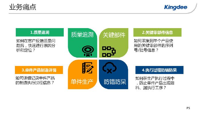 金蝶汽车零件生产追溯解决方案