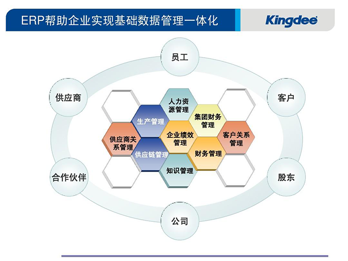 金蝶ERP助力企业数字化全面管控