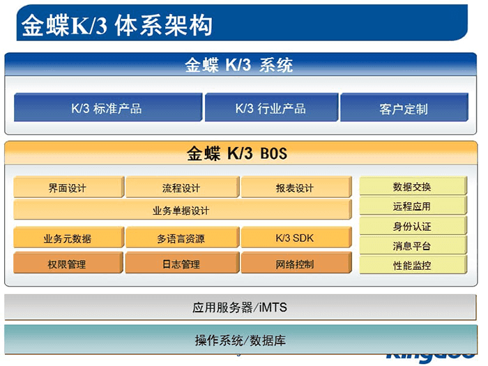 金蝶k3总账模块多少钱？