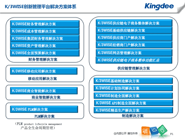 金蝶K3全面解决方案体系