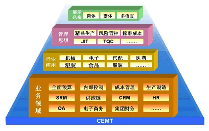 金蝶k3软件如何生成利润表？