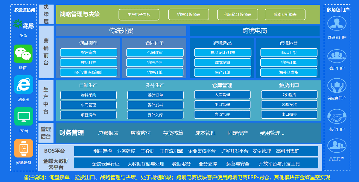 钰乘礼品外贸跨境电商数字化转型项目蓝图