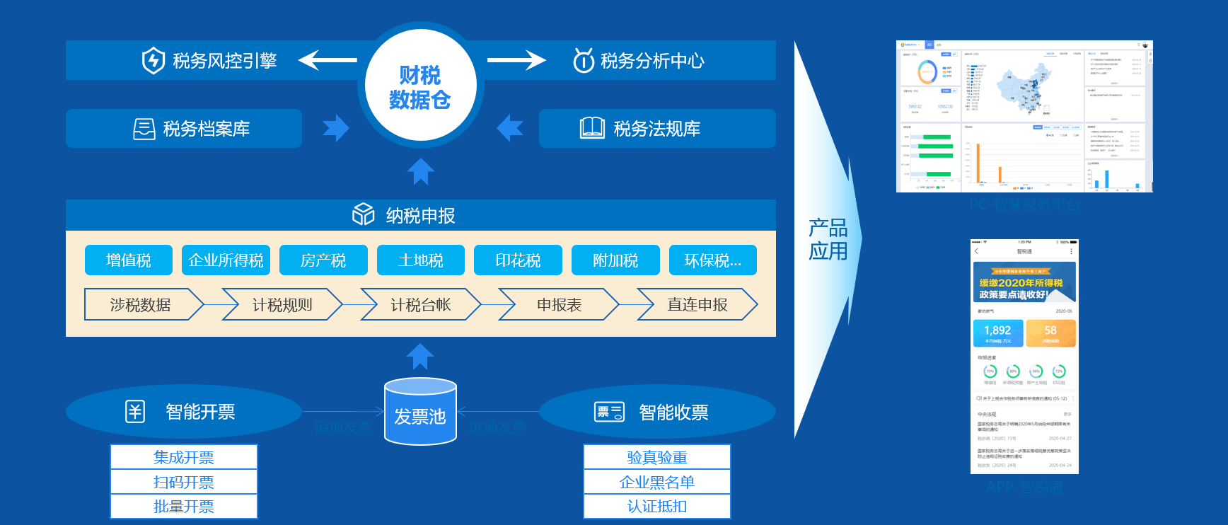 新奥集团发票电子化，报销入账归档自动化，降本提质成果显著