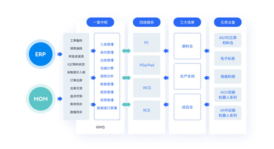 云星空仓库管理系统.jpg