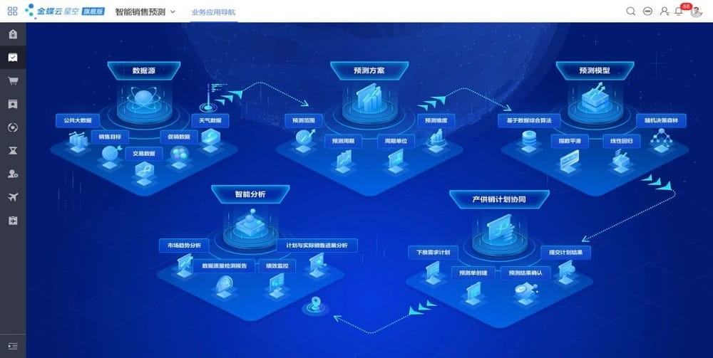 金蝶云·星空旗舰版基于苍穹平台打造全方位的AI场景应用