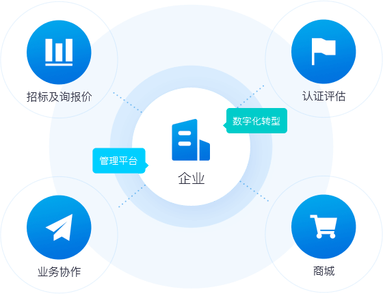 供应商协同云