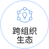 网店erp